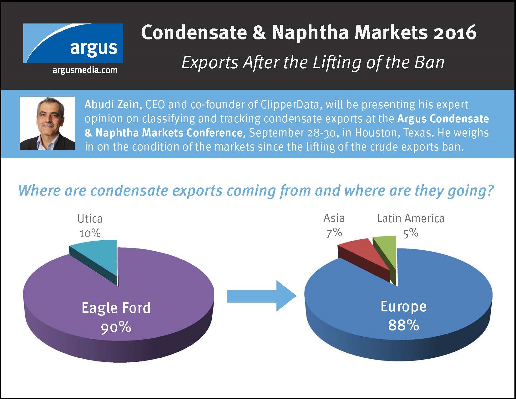 Condensate and Naphtha Exports Infographic